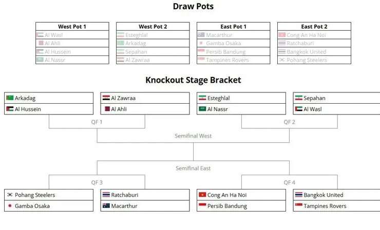 قرعه کشی مرحله هجدهم لیگ قهرمانان اروپا؛ ترس استقلال و سپاهان از رونالدو! 7 01