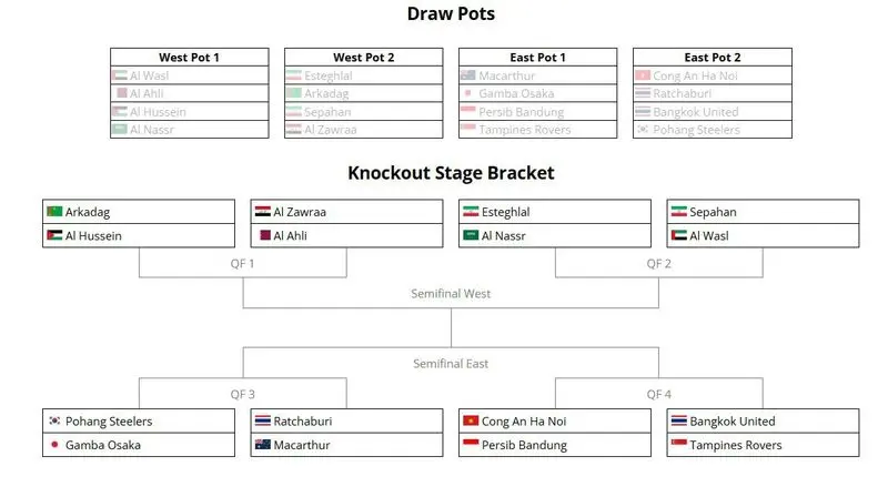 قرعه کشی مرحله هجدهم لیگ قهرمانان اروپا؛ ترس استقلال و سپاهان از رونالدو! 1 01