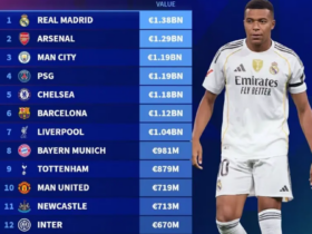 رده بندی با ارزش ترین باشگاه های جهان در سال 2025; رئال مادرید در صدر است 9 طبقه بندی