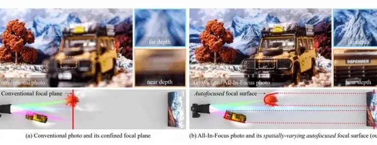 دوربینی جدید که روی همه سوژه ها به طور همزمان فوکوس می کند 3 دوربین