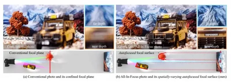 دوربینی جدید که روی همه سوژه ها به طور همزمان فوکوس می کند 1 دوربین