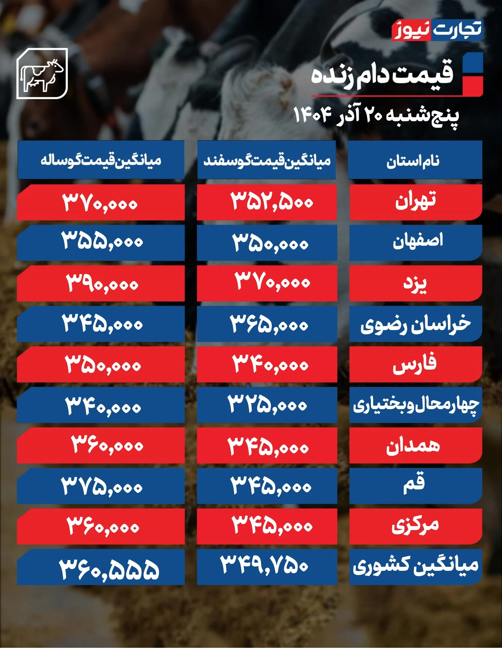 قیمت دام امروز 20 دی 1404 5 قیمت حیوانات امروز