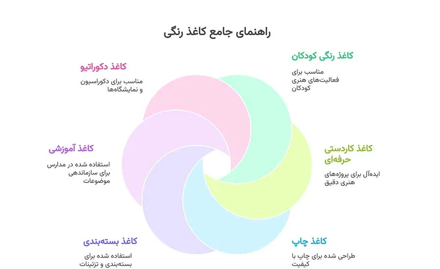 کاغذ رنگی بخرید