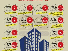 ارزان ترین آپارتمان های 75 متری تهران کجاست؟ 11 قیمت مسکن