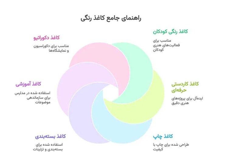 10 ایده خلاقانه برای کاردستی که می توان با کاغذهای رنگی برای مدرسه درست کرد. برای یادداشت برداری چه کار کنیم؟ 35 کاغذ رنگی بخرید