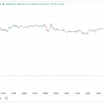 جدول ارز دیجیتال