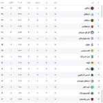 جدول لیگ