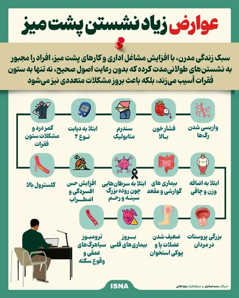 اینفوگرافیک/ عوارض بیش از حد پشت میز نشستن 5 8