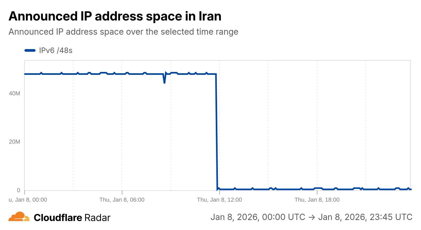 پروتکل IPv6 هنوز خراب است! 5 ipv6
