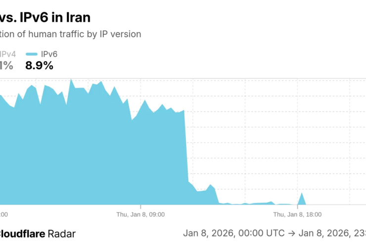 ipv6