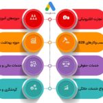 کسب و کارهای واجد شرایط برای Google Ads