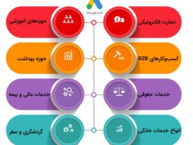 کسب و کارهای واجد شرایط برای Google Ads