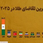 اینفوگرافیک طلایی