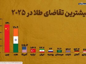 اینفوگرافیک طلایی