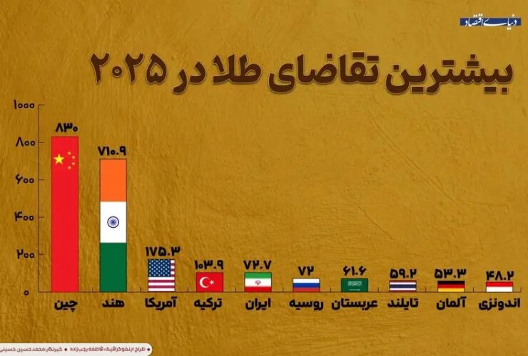 اینفوگرافیک طلایی