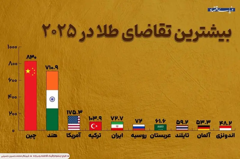 اینفوگرافیک طلایی
