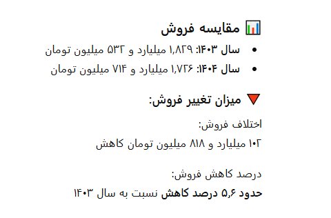 کاهش 10 میلیون تماشاگر سینمای ایران در سال 1404