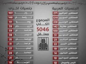 انتقال 21 داعشی ایرانی از سوریه به عراق 10 لیست اسامی داعش