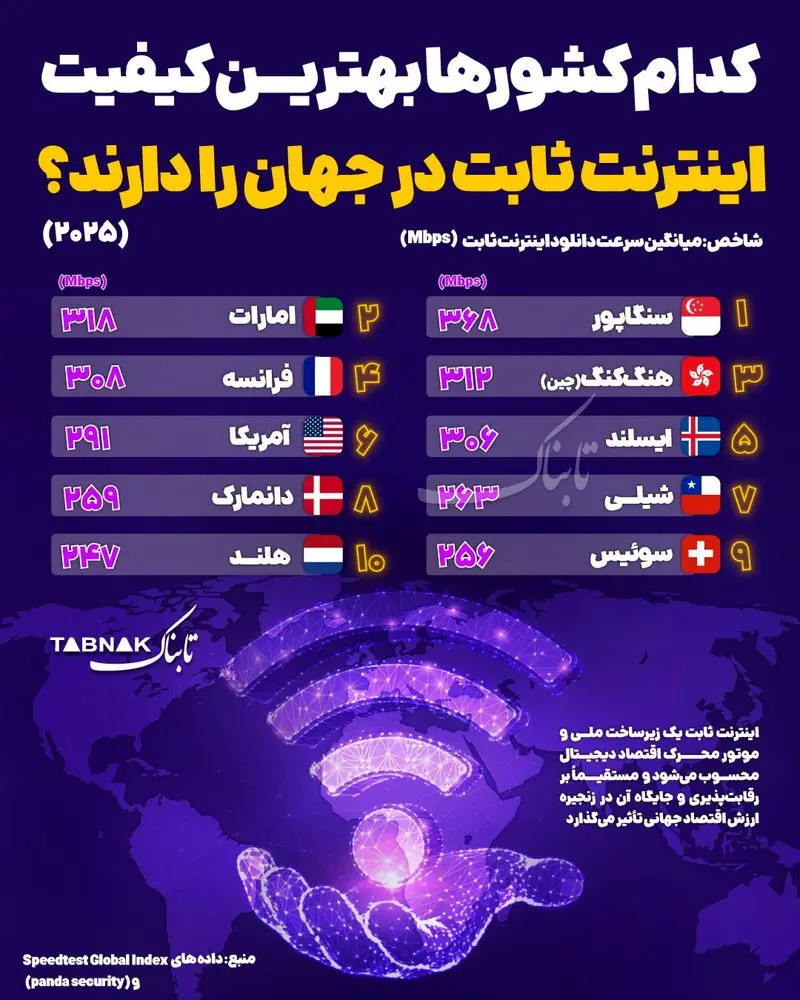 اینترنت ثابت