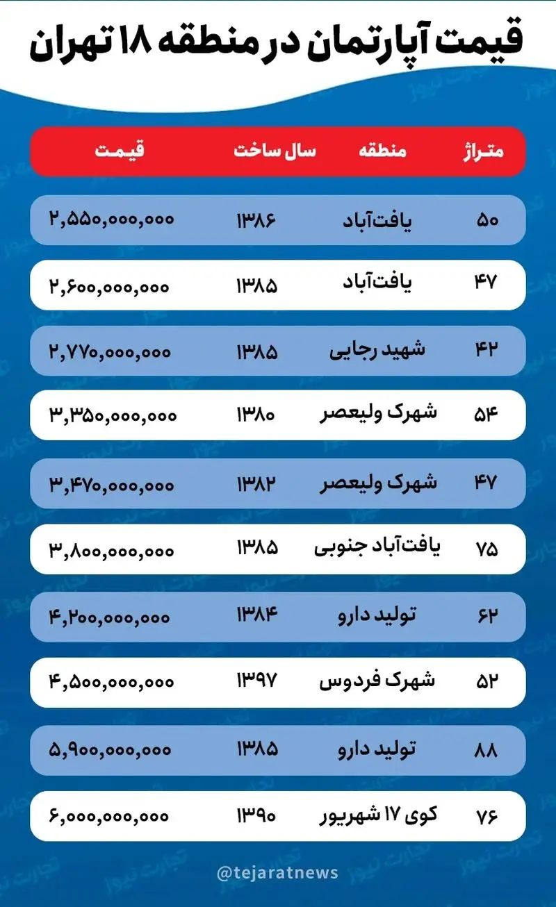 قیمت آپارتمان در جنوب تهران 5 قیمت مسکن