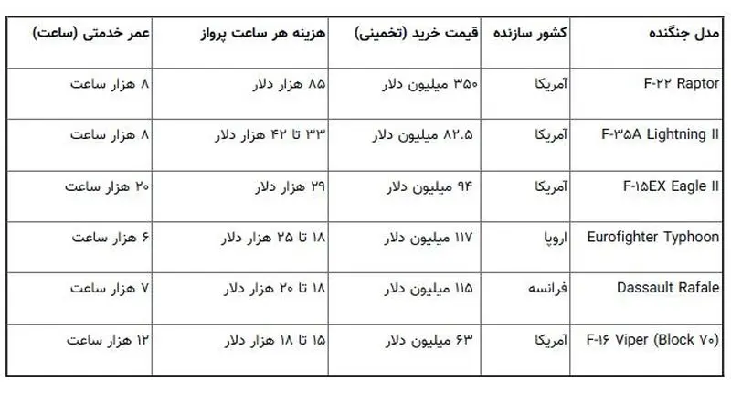 جنگجوی آمریکایی