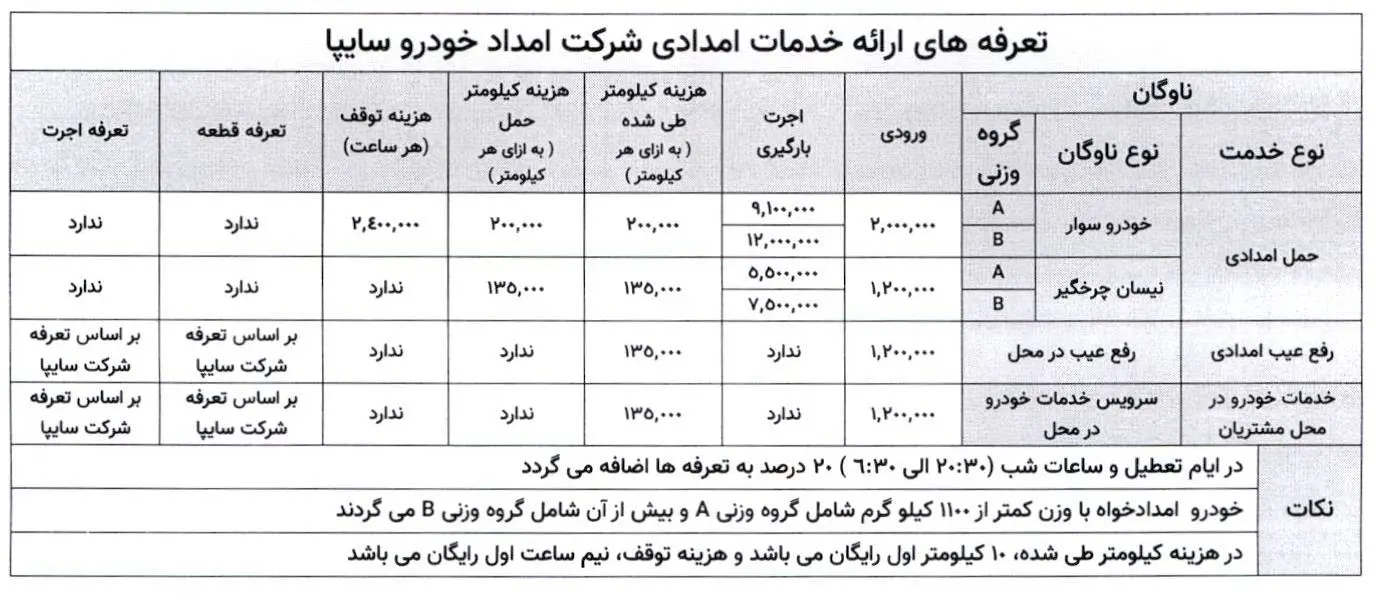 تعرفه خدمات امداد خودرو در نوروز 1405 اعلام شد 4 تعرفه کمک خودرو