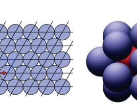هوش مصنوعی یک معمای ریاضی 300 ساله را حل کرد 9 هوش مصنوعی یک معمای ریاضی 300 ساله را حل کرد
