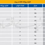 اجاره در پرند