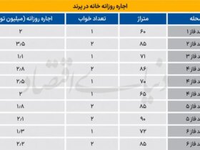 سرپناه گرانی های اطراف تهران/ چرا پرند و پردیس در زمان جنگ جای رفتن نبودند؟ 8 اجاره در پرند
