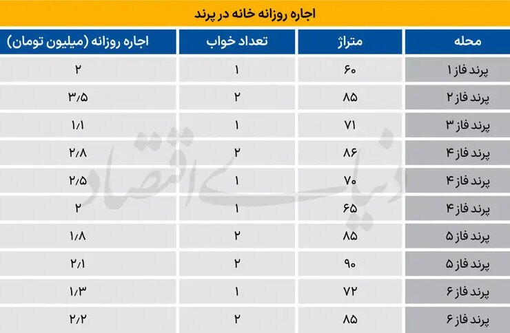 اجاره در پرند