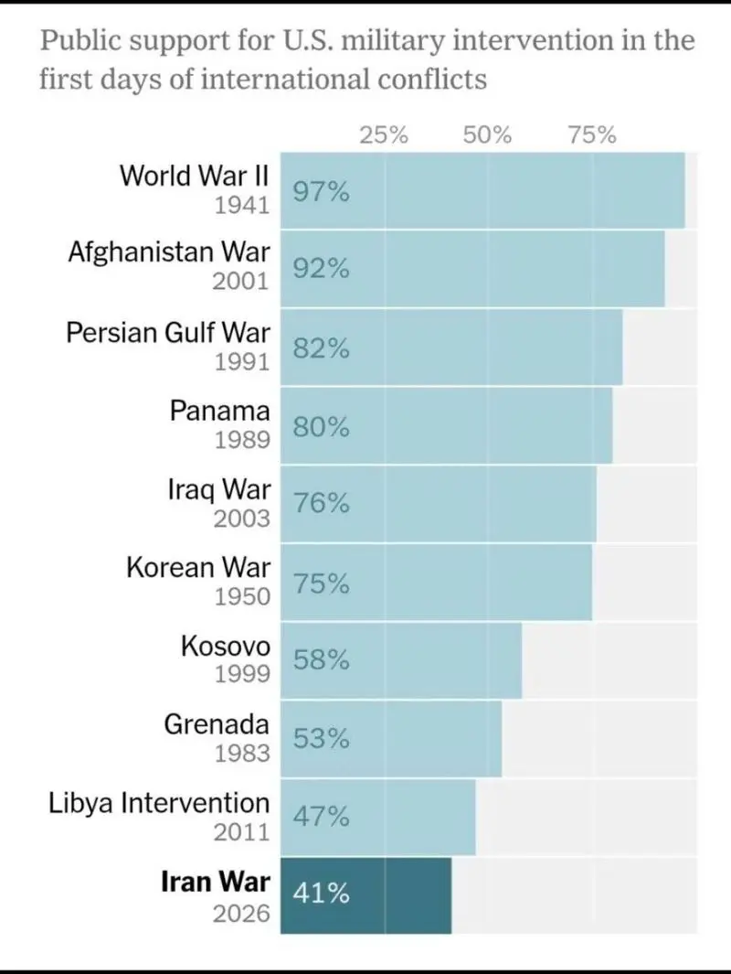 اینفوگرافیک نیویورک تایمز