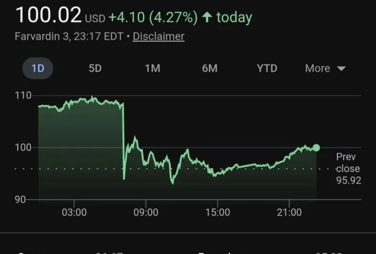 قیمت نفت دوباره افزایش یافت 35 روغن