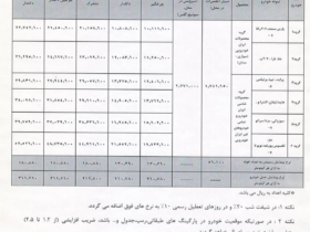تعرفه کمک خودرو