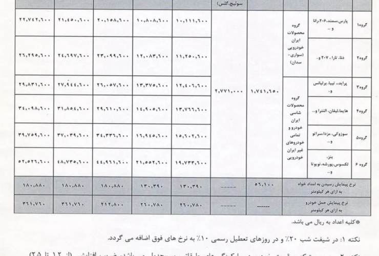 تعرفه کمک خودرو