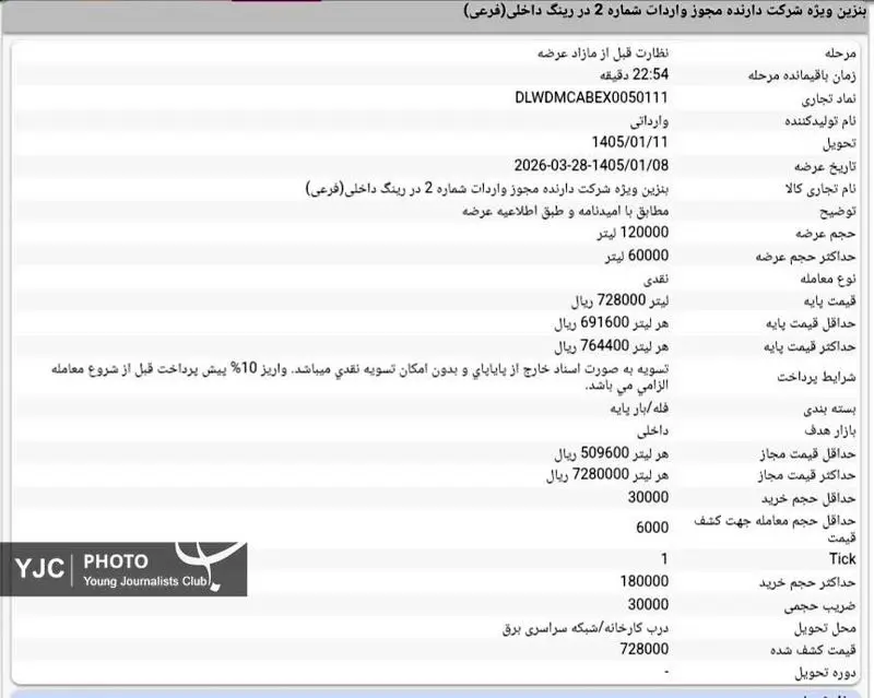 قیمت جدید بنزین سوپر اعلام شد 4 قیمت بنزین
