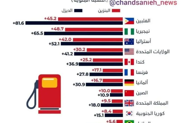 انرژی 3