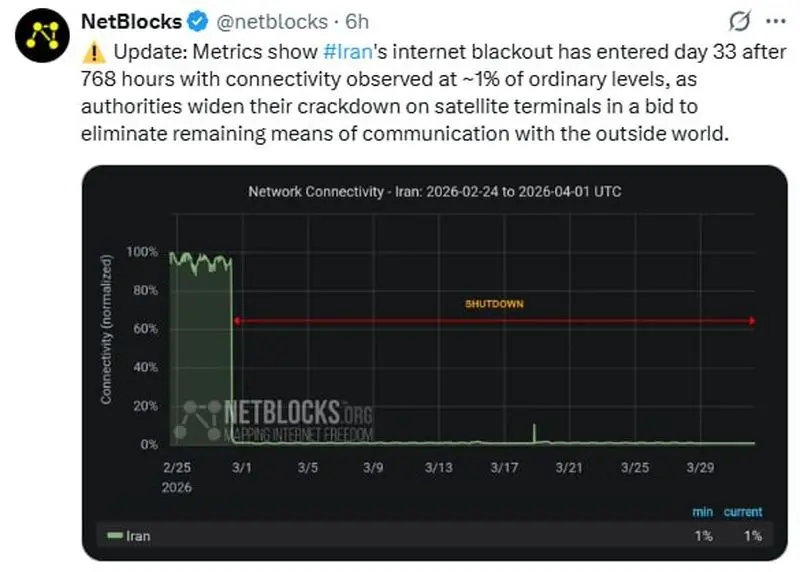 بلوک های شبکه