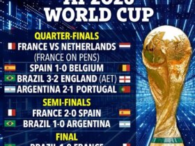 پیش بینی جام جهانی