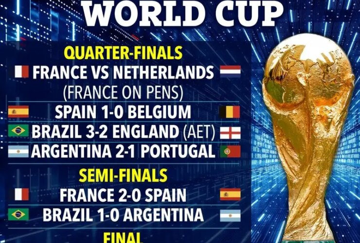 پیش بینی جام جهانی