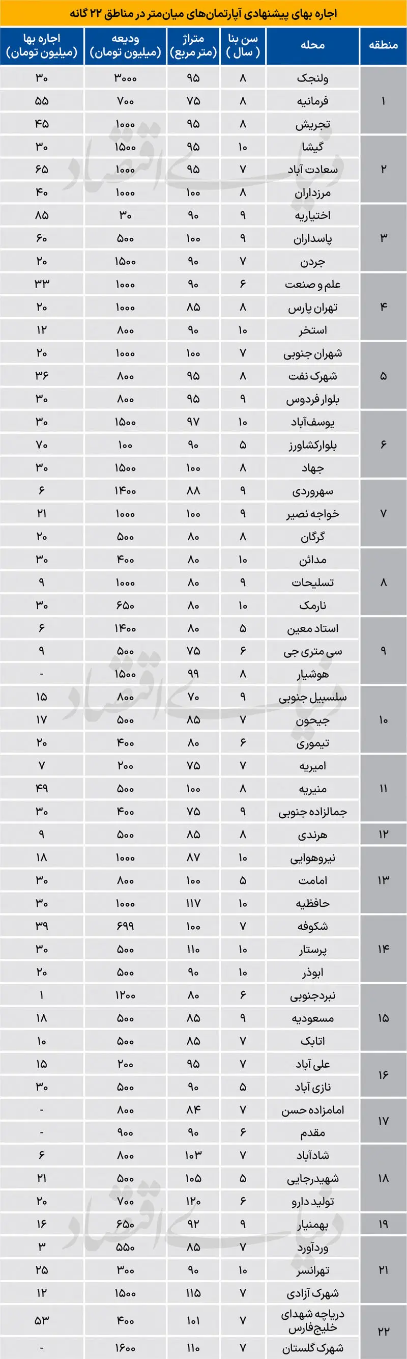 اجاره مسکونی