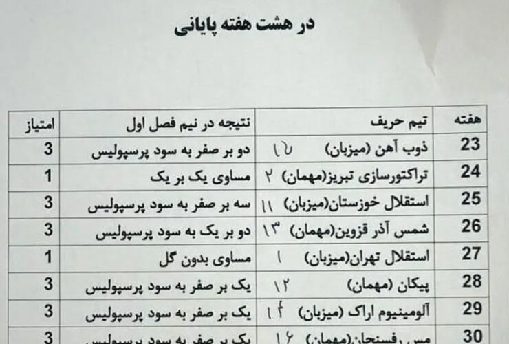 چالش پرسپولیس مقابل لیگ برتر تنها با یک استدلال کوتاه آمد 3 پرسپولیس