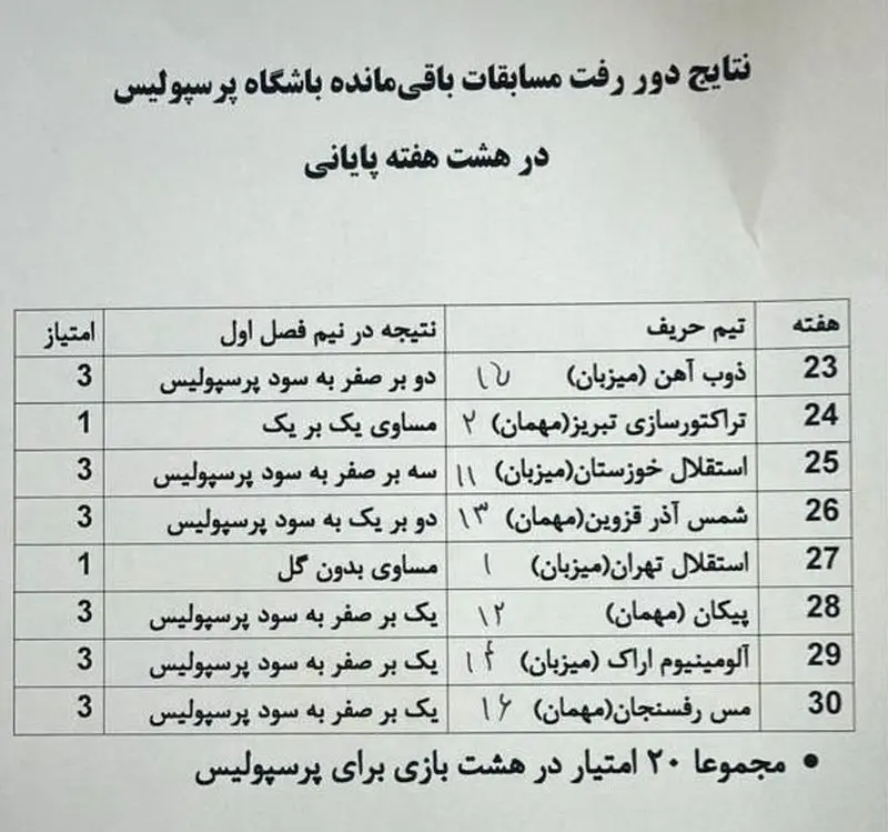 چالش پرسپولیس مقابل لیگ برتر تنها با یک استدلال کوتاه آمد 1 پرسپولیس