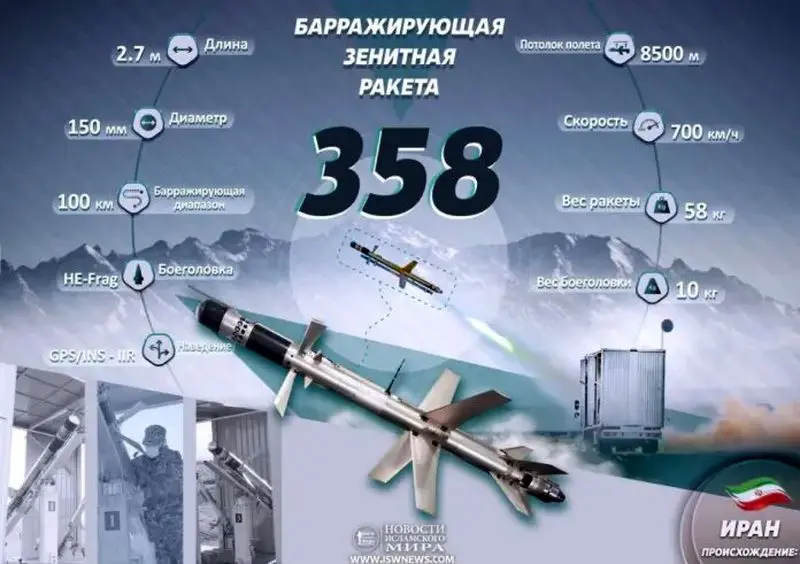 کدام موشک ایرانی هواپیمای اف 35 را سرنگون کرد؟ 1 F35