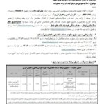 نمودار قیمت مزدا