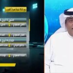 اظهارات جدید رسانه ها و مجری سعودی درباره قهرمان ایرانی