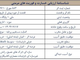 جزئیات/ عکس آسیب های وارد شده به میراث فرهنگی لرستان در جنگ تحمیلی