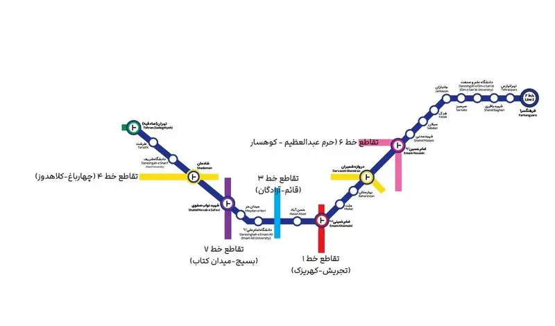 خط 2 مترو