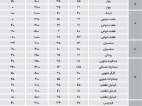 اجاره مغازه