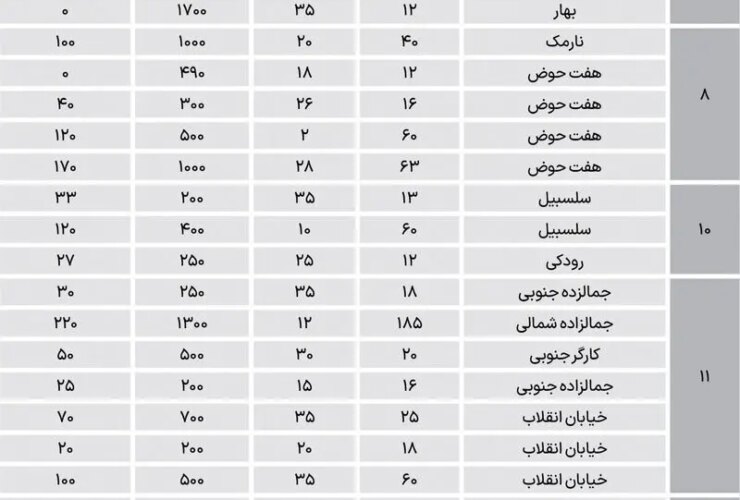 اجاره مغازه