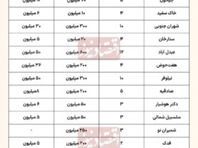 اجاره مغازه